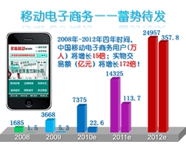 �ƶ��������������