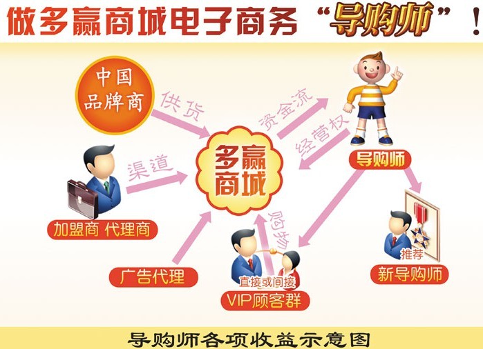 ����ʦ����ʾ��ͼ